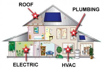 4 Point Inspections in Florida