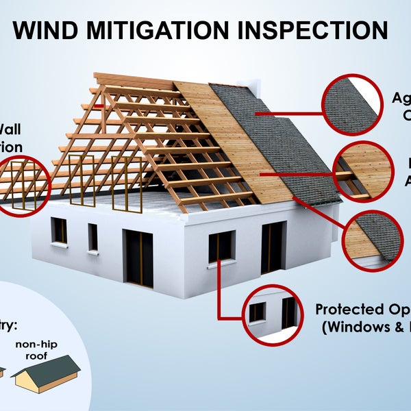 Wind Mitigation Inspection